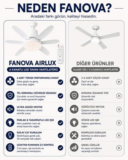 Fanova® Airlite