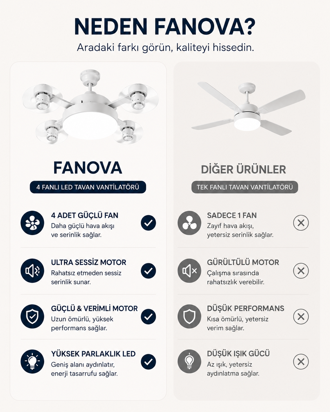 4 Fanlı Fanova® Airlux