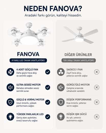 4 Fanlı Fanova® Airlux
